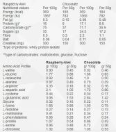 Recovery Shake Chocolate 1500 gr Recovery Shake Chocolate 1500 gr