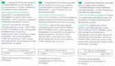 Periobalance 30 Tabletas
